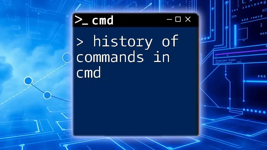 History of Commands in Cmd: A Brief Overview